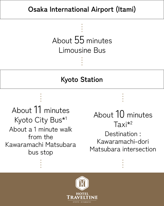 route guide from Osaka International Airport (Itami)