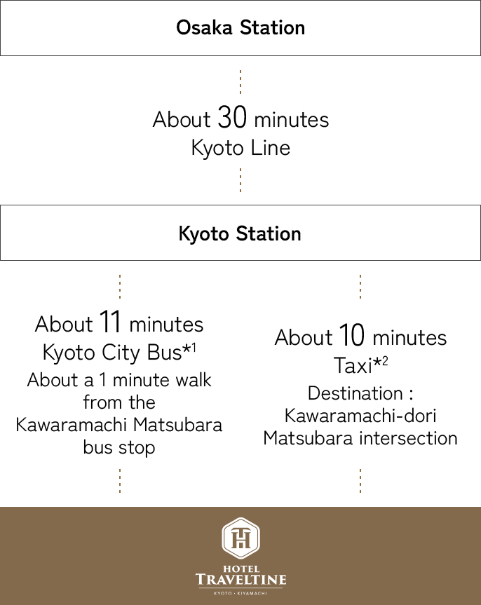 route guide from Osaka Station