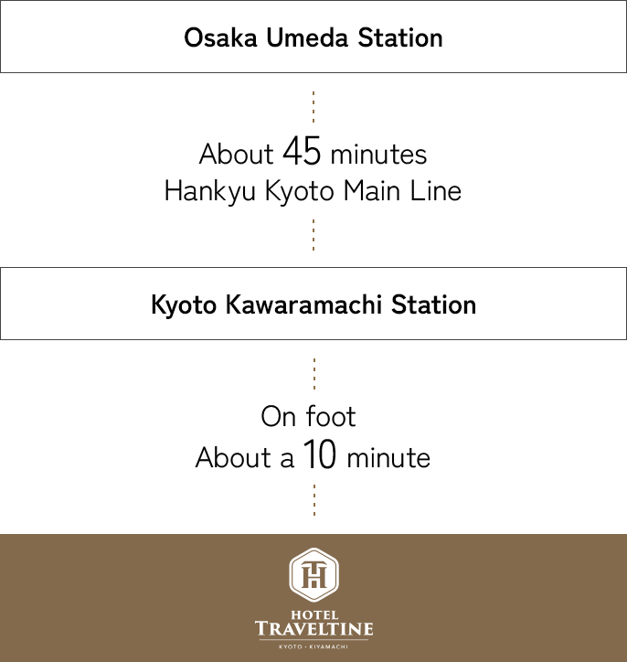 route guide from Osaka Umeda Station