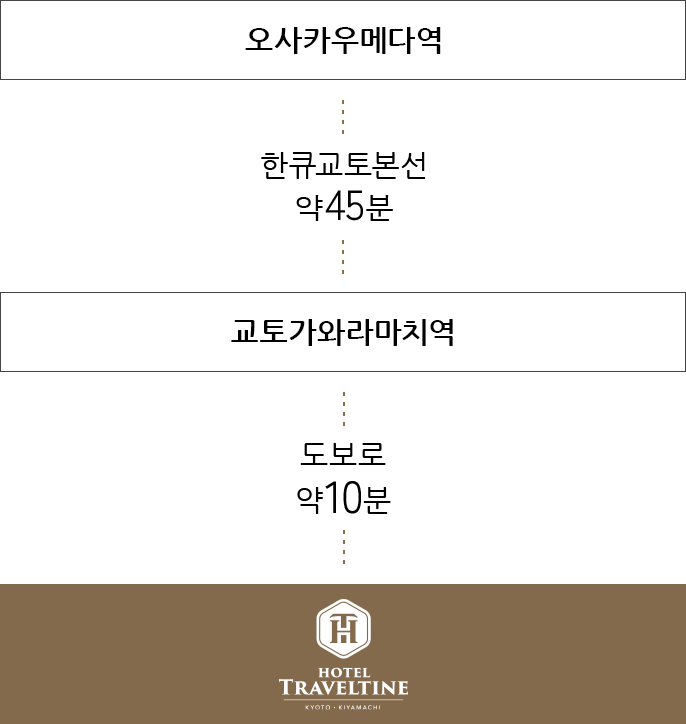 오사카 우메다역에서 가는 방법