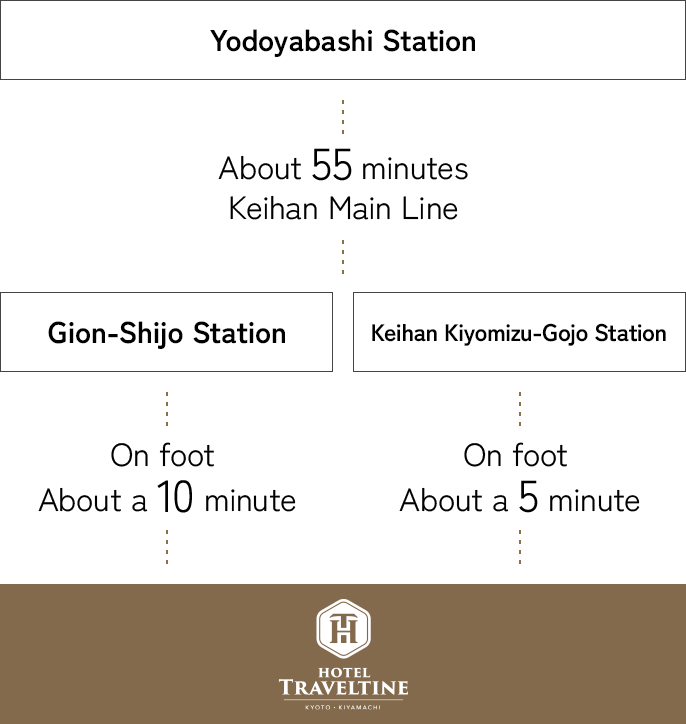 route guide from Yodoyabashi Station