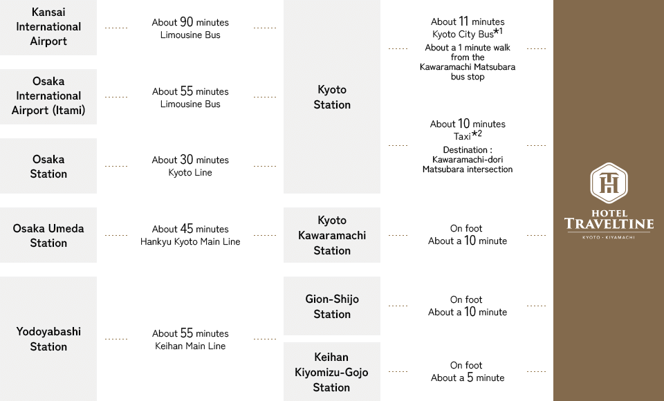 Route Guide