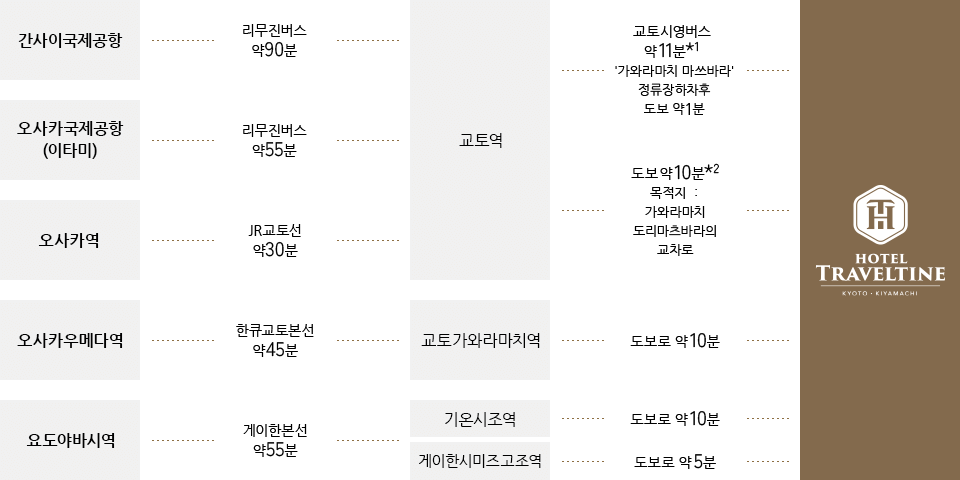 노선안내